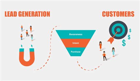 How lead generation works?