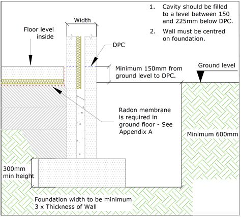 How level should a foundation be?