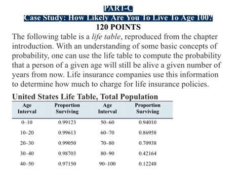 How likely are you to live to 70?