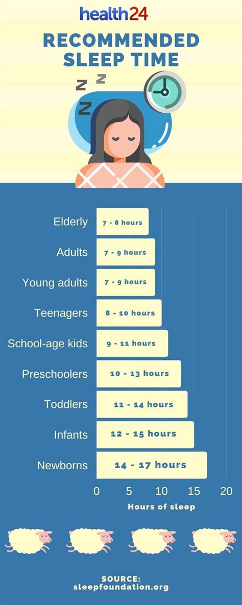 How little sleep is unhealthy?