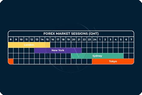 How long I should open trade in forex?