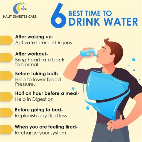 How long after a meal can I drink water?