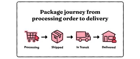 How long after a parcel is in transit?