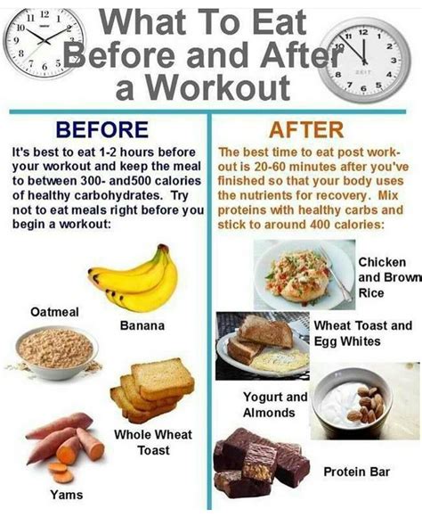How long after gym should I eat?