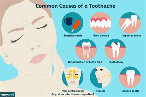 How long before tooth pain goes away with antibiotics?