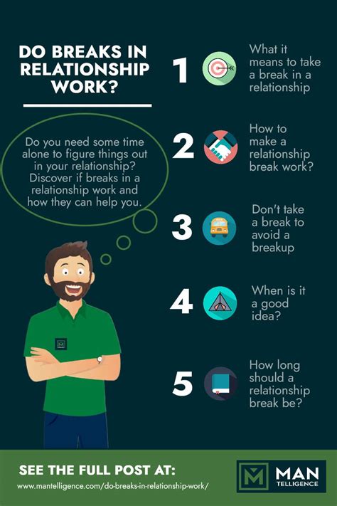 How long break is OK in relationship?