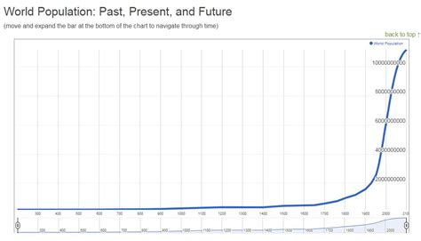 How long can Earth sustain human life?