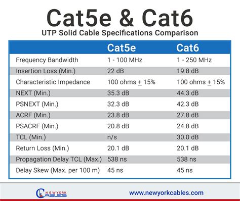 How long can a Cat6 cable be without losing speed?
