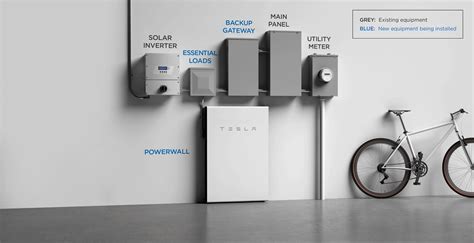 How long can a Tesla battery power a house?