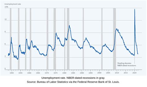 How long can a US recession last?