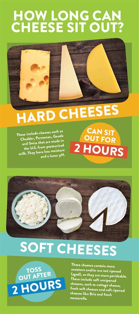 How long can a cheese board sit out?