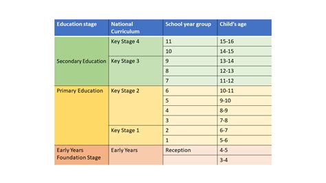 How long can a child be out of school UK?