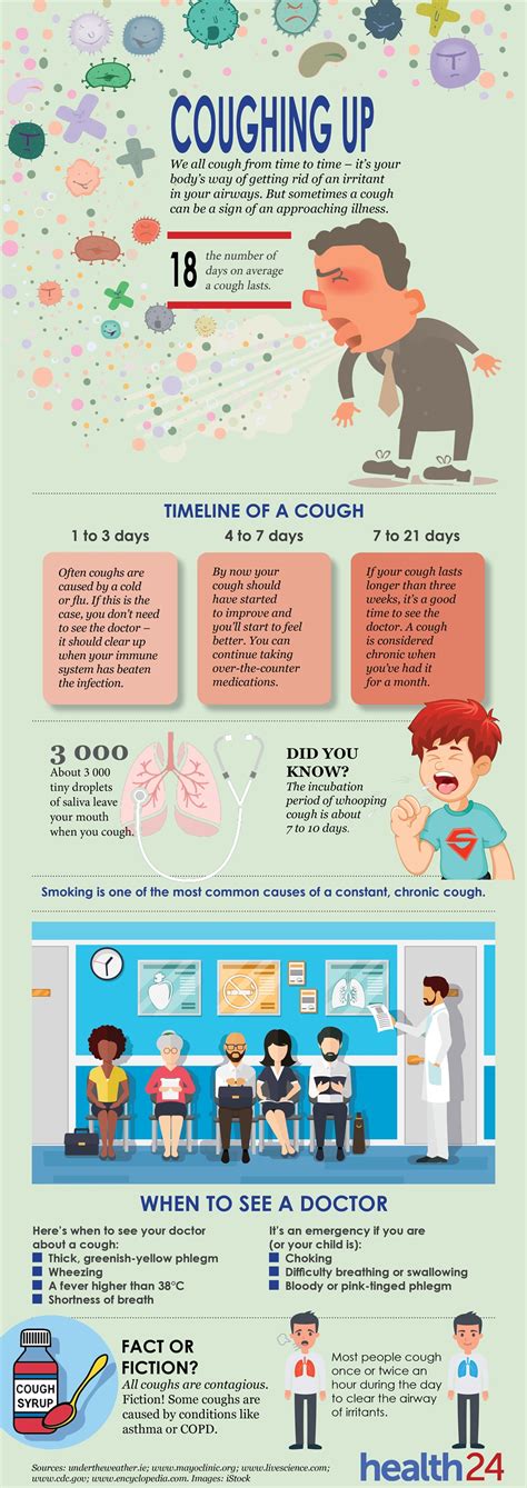 How long can a cough last?