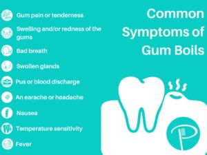 How long can a gum boil go untreated?