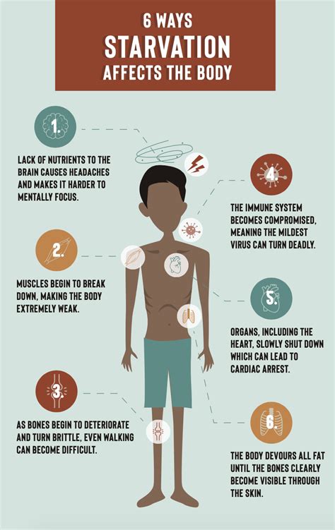 How long can a human survive without food?