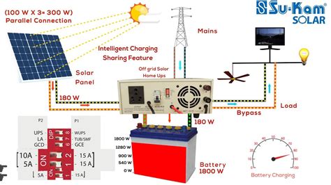 How long can a solar battery run a house?