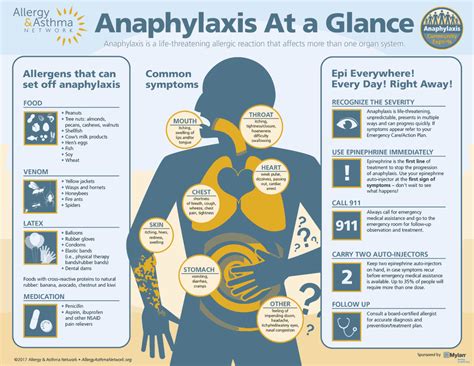 How long can anaphylaxis be delayed bee sting?