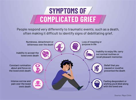 How long can complicated grief last?