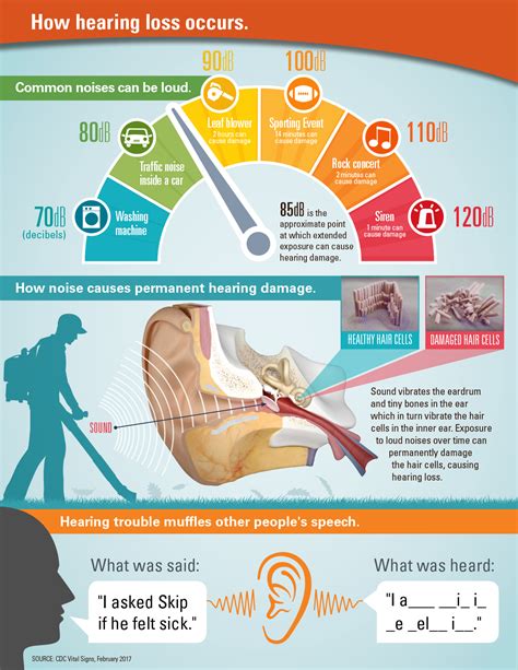 How long can deafness last?