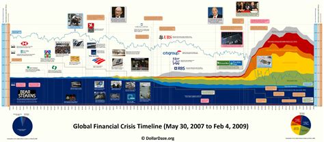 How long can economic collapse last?