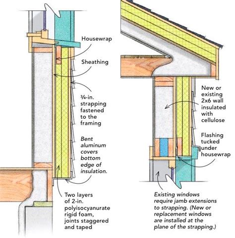 How long can exterior insulation be exposed?