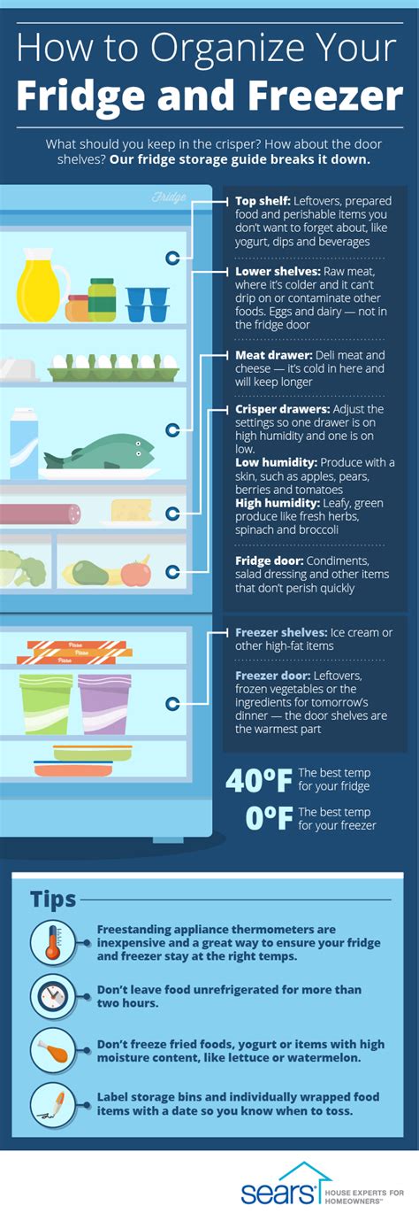 How long can fridge be above 40?