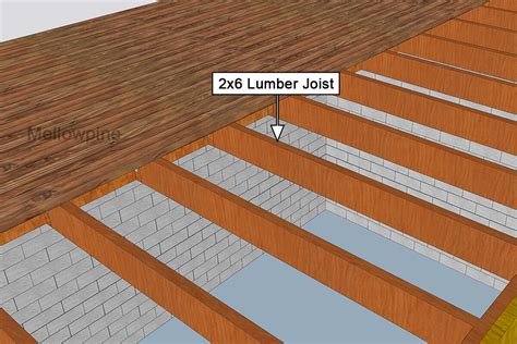 How long can joists span without support?
