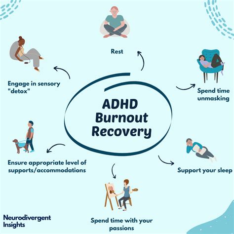How long can neurodivergent burnout last?