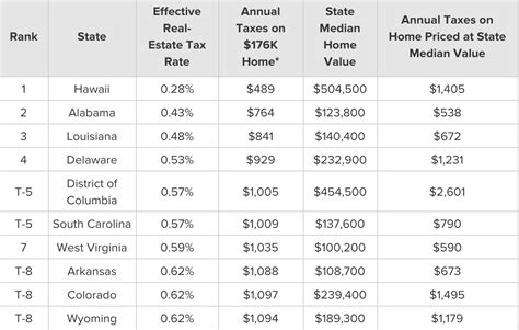 How long can property taxes go unpaid in Florida?