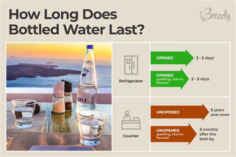 How long can water sit out safely?