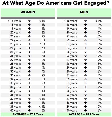 How long can you be engaged?