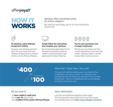 How long can you be late with Afterpay?