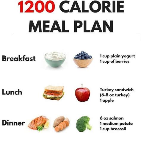 How long can you eat 1,200 calories?