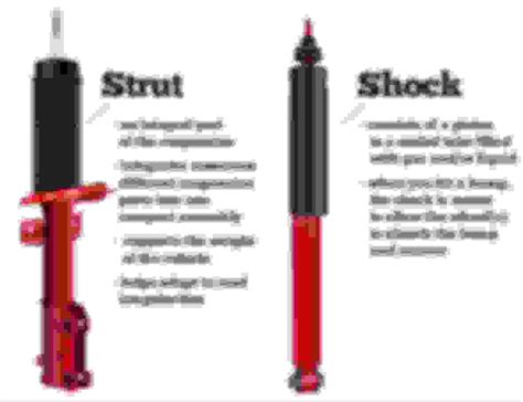 How long can you go without replacing shocks?
