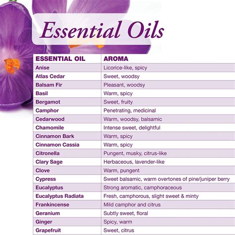 How long can you keep essential oils once opened?