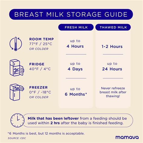 How long can you leave vinegar in milk?