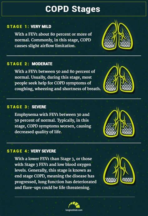 How long can you live with COPD stage 3?