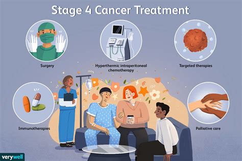 How long can you live with Stage 4 cancer without treatment?