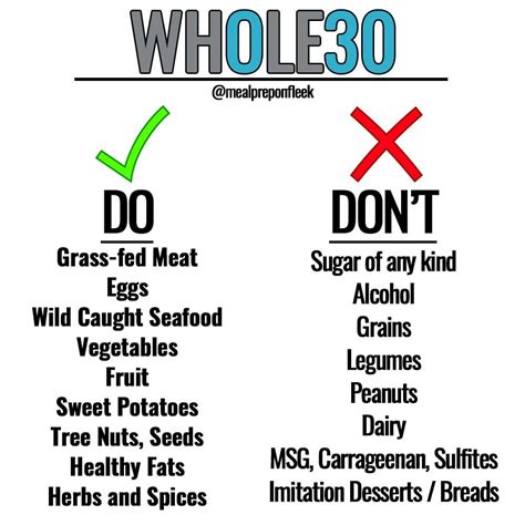How long can you stay on the Whole30 diet?