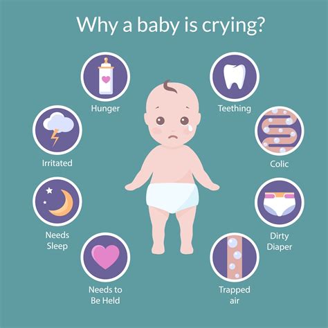How long crying is normal?