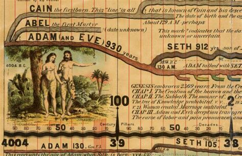 How long did Adam and Eve live on earth?