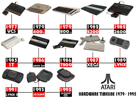 How long did Atari last?