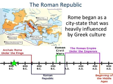 How long did Roman Empire last?