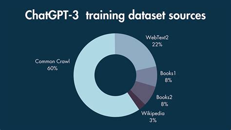How long did it take to train GPT-4?
