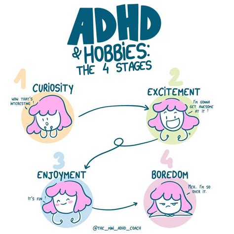 How long do ADHD hobbies last?