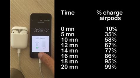 How long do AirPods take to charge from dead?