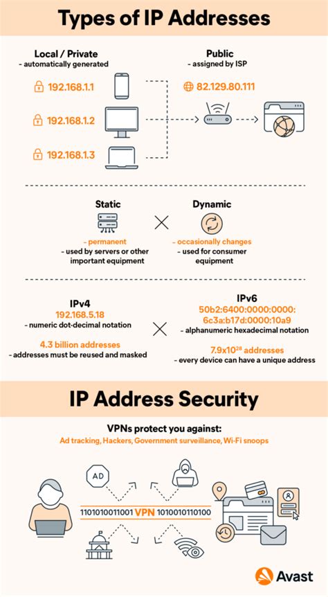 How long do IP addresses stay the same?