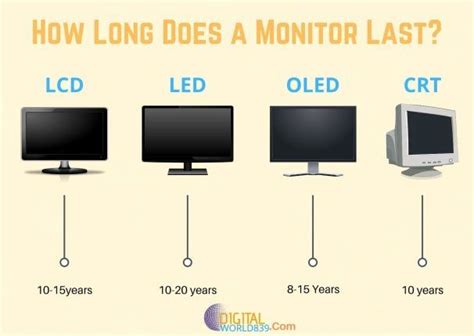 How long do OLED monitors last?