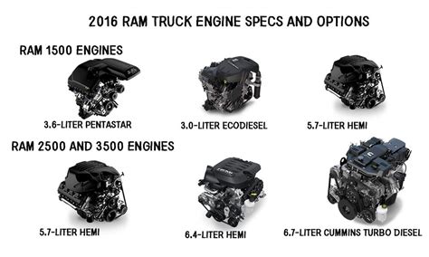 How long do Ram engines last?