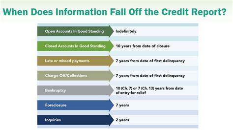 How long do accounts stay frozen?